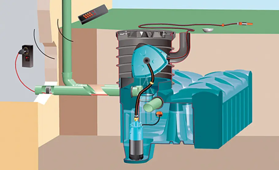 Regenwassertank einbauen: Schritt 1 von 4 Regenwassertank