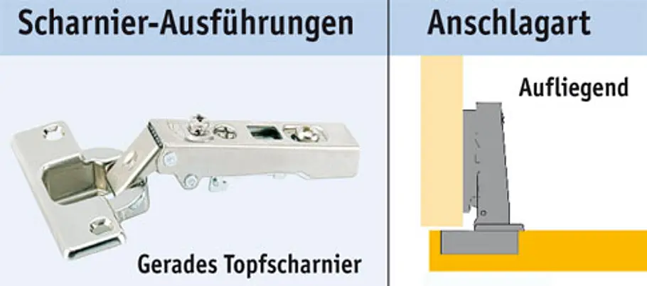Topfscharnier mit außen liegendem Anschlag Anschlagsarten bei Topfscharniere