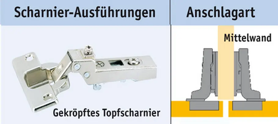 Topfscharnier mit Mittelwandanschlag Anschlagsarten bei Topfscharniere