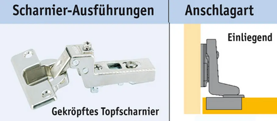 Topfscharnier mit innen liegendem Anschlag Anschlagsarten bei Topfscharniere