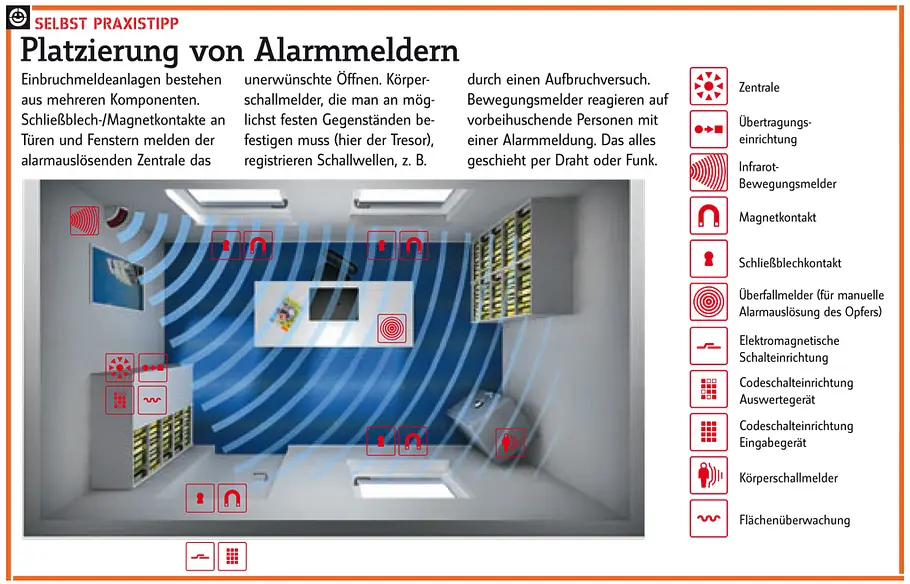 Alarmmelder richtig platzieren Alarmanlage anschließen