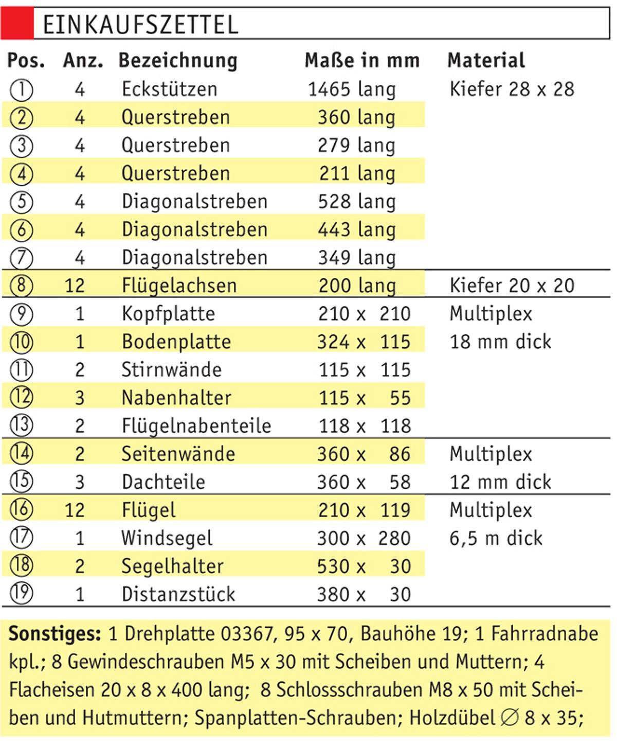 Amerikanisches Windrad