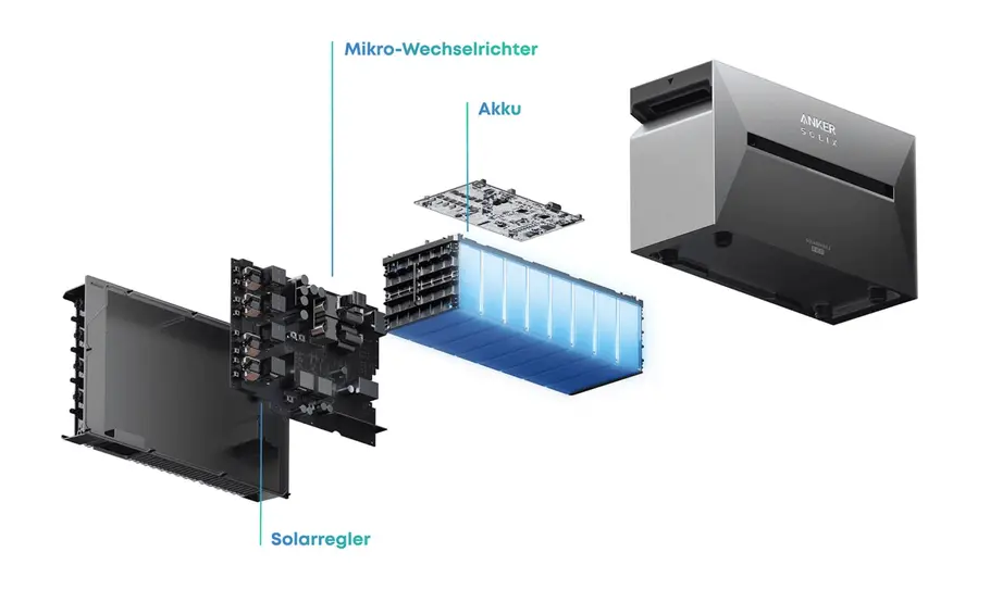 Anker Solix Solarbank 3 Pro Querschnitt Neben dem Akku sitzen ein Solarregler und ein Mikrowechselrichter unter der silbernen Hülle.