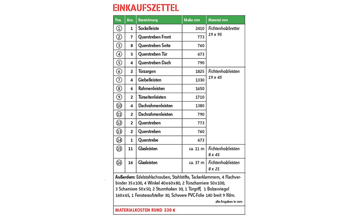 Anlehngewächshaus