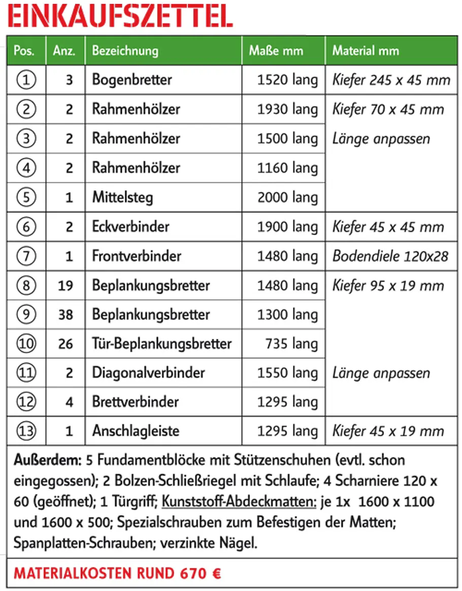 Bikeport bauen: Schritt 45 von 47 Materialliste Bikeport