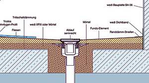 Bodengleiche Dusche: Abfluss  | selbst.de