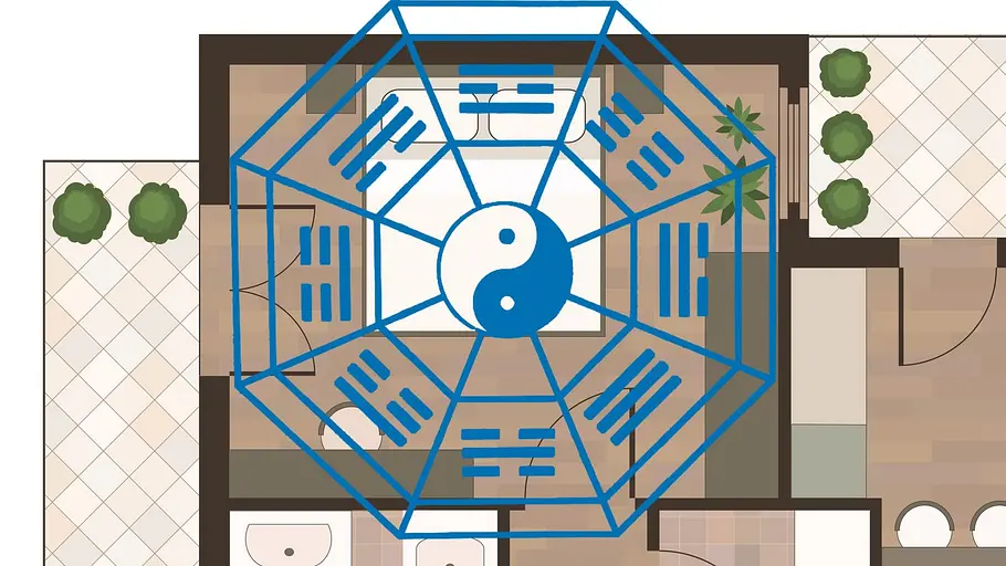Schlafzimmer-Grundriss mit Bagua Schlafzimmer-Grundriss mit Bagua