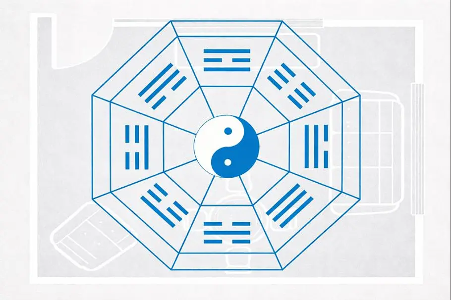 Yang-Bagua der nachhimmlischen Ordnung liegt über einem Wohnzimmer Yang-Bagua der nachhimmlischen Ordnung liegt über einem Wohnzimmer