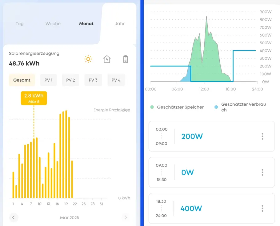Balkonkraftwerkspeicher Anker App Verschiedene Grafiken aus der Anker-App, die Stromerzeugung und Verteilung zeigen.