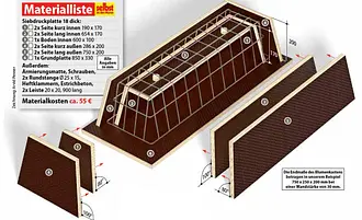 Beton-Pflanzkbel selber gieen | Selbst