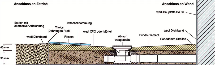 Bodenablauf