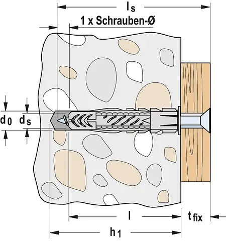 Dübelmaße