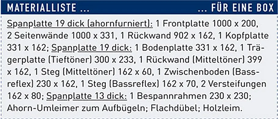 Boxenbau Anleitung Boxenbau Anleitung
