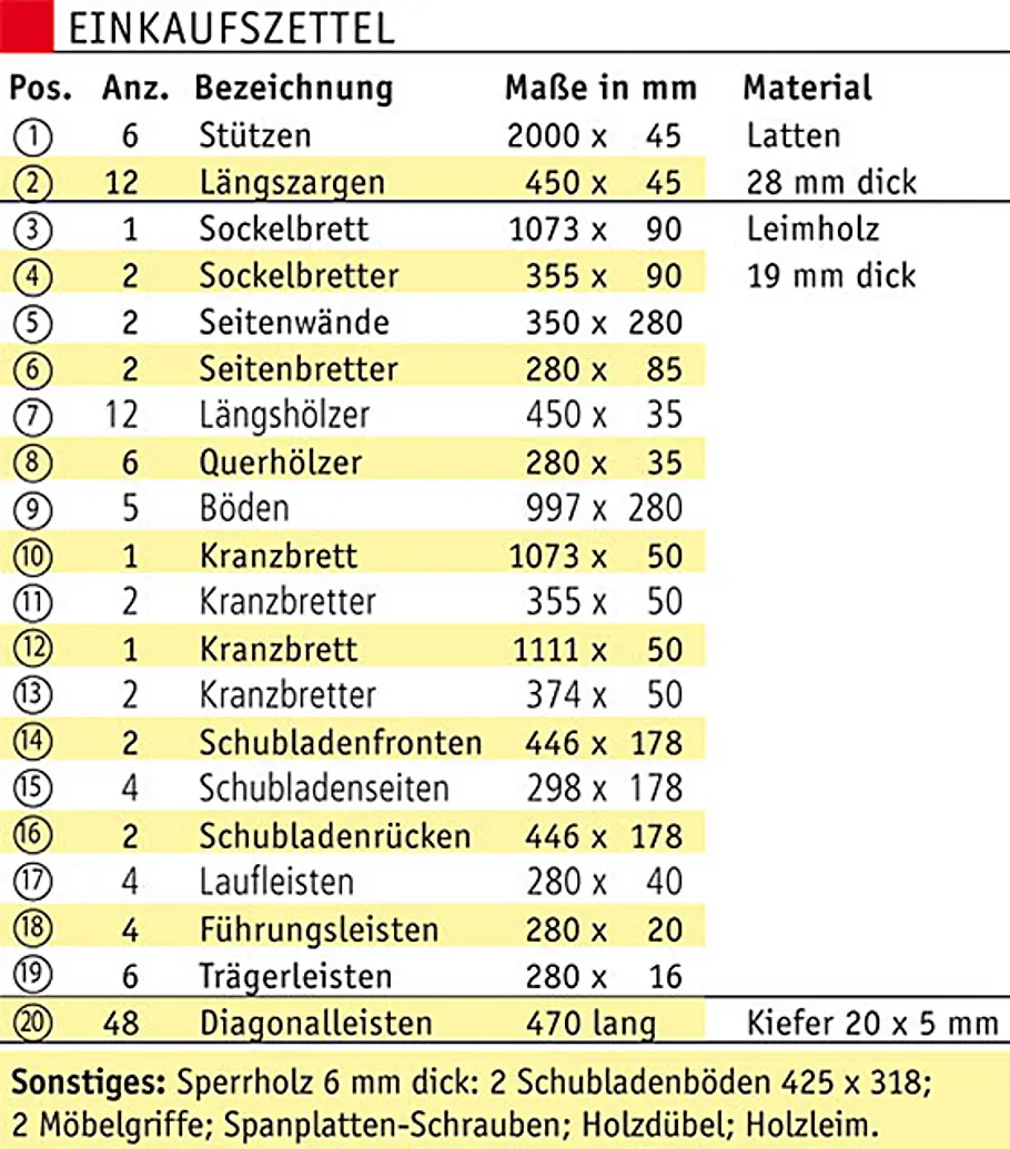 Bücherregal bauen Bücherregal selber bauen