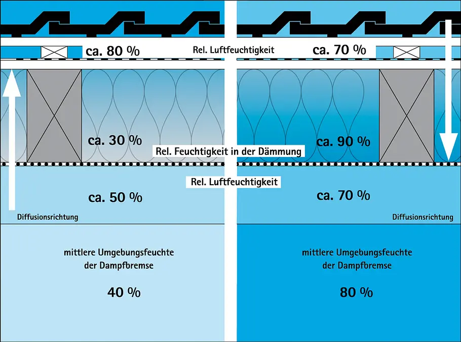 Dampfbremse Dampfbremse
