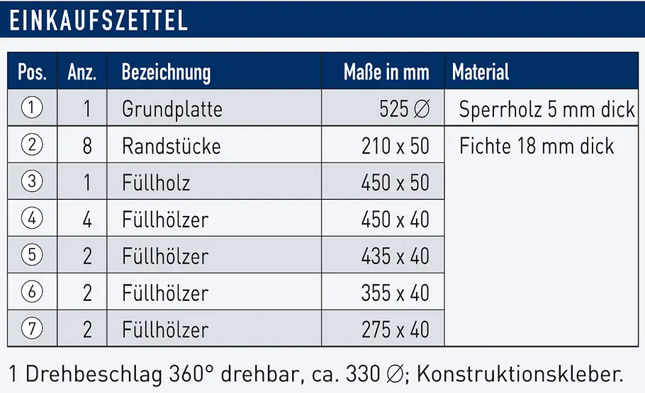 Drehteller selber bauen Drehteller: Materialliste