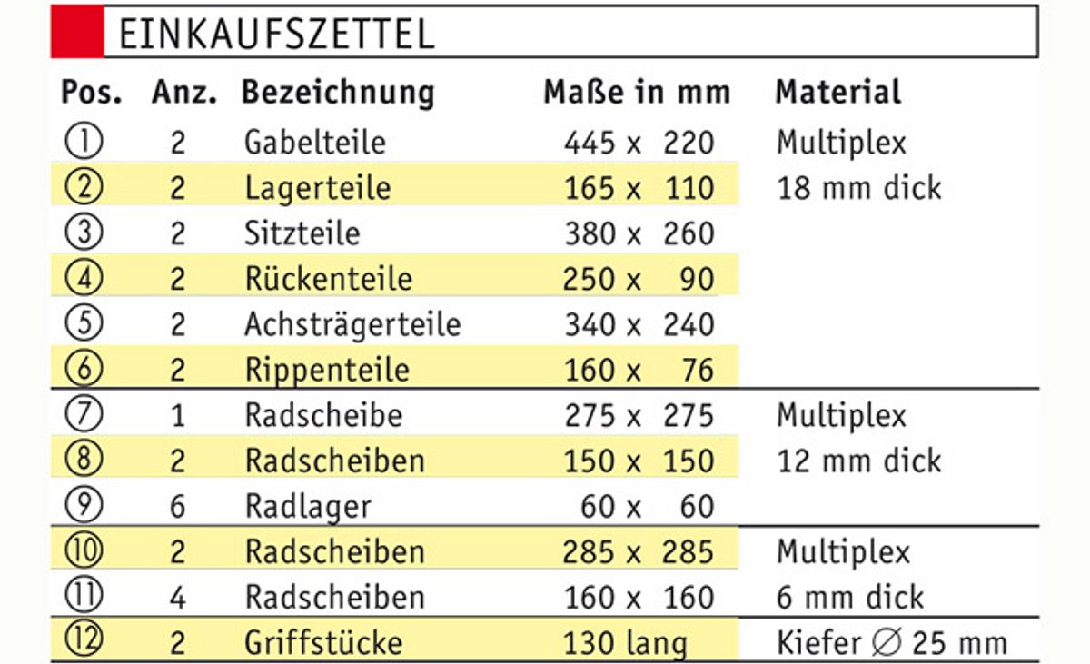 Dreirad selber bauen: Einkaufsliste