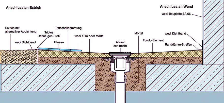Ebenerdige Dusche Begehbare Dusche