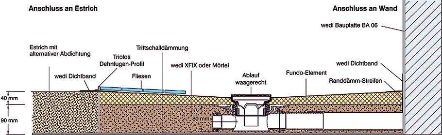 Ebenerdige Dusche Begehbare Dusche