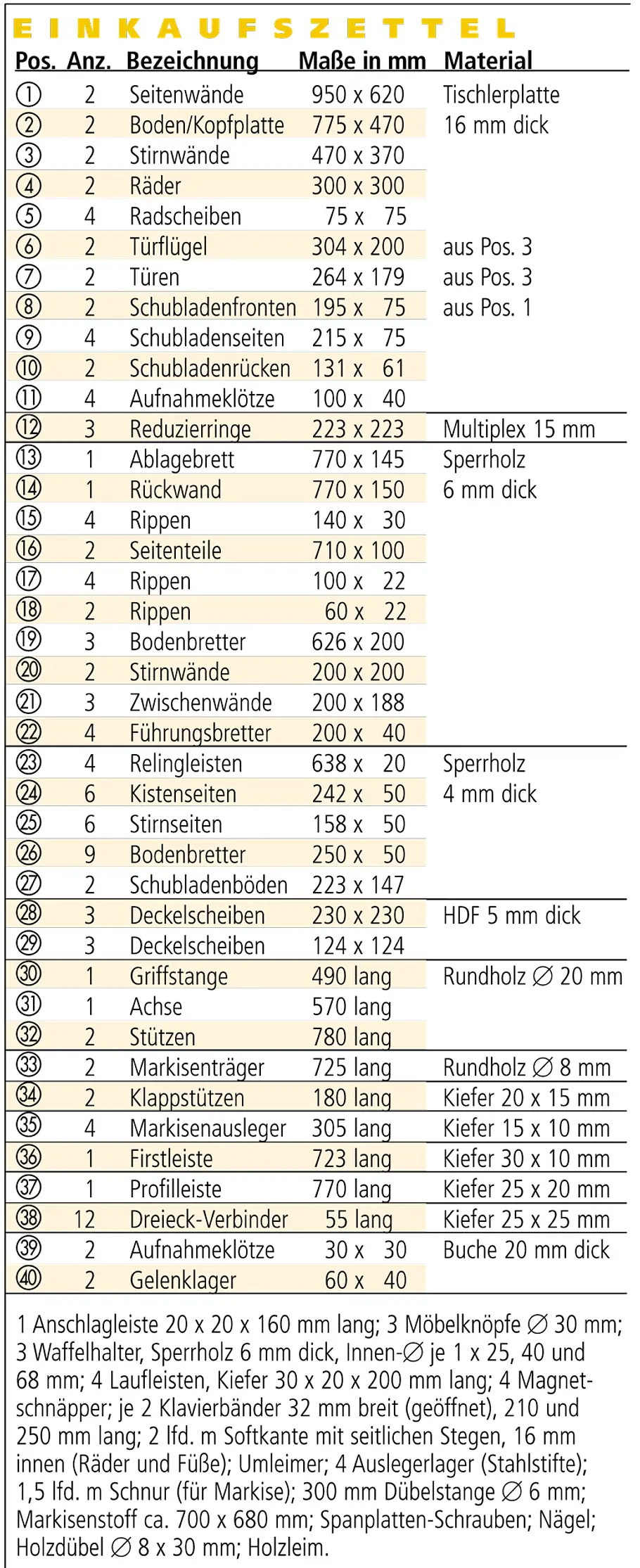 Marktstand selber bauen Materialliste Marktstand