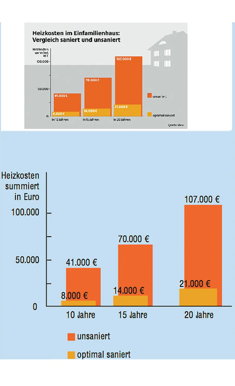 Dämmstoffe im Überblick Dachdämmung