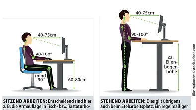 Ergonomie im Homeoffice - Foto: stock.adobe.com Ergonomie im Homeoffice - Foto: stock.adobe.com