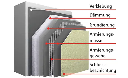 Fassade dämmen