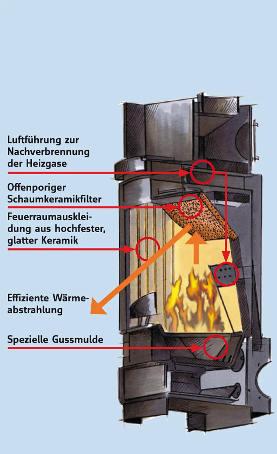 Heizkamin einbauen: Schritt 17 von 25 Heizkamin