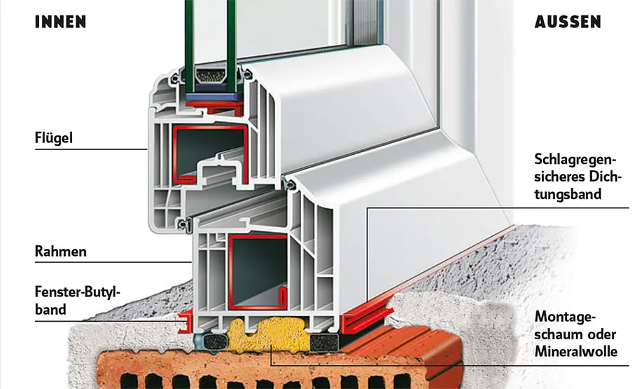 Fenster einbauen Fenster: Winddicht