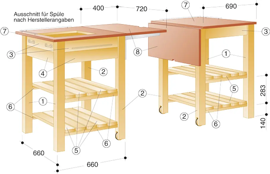 Sommerküche selber bauen Sommerküche