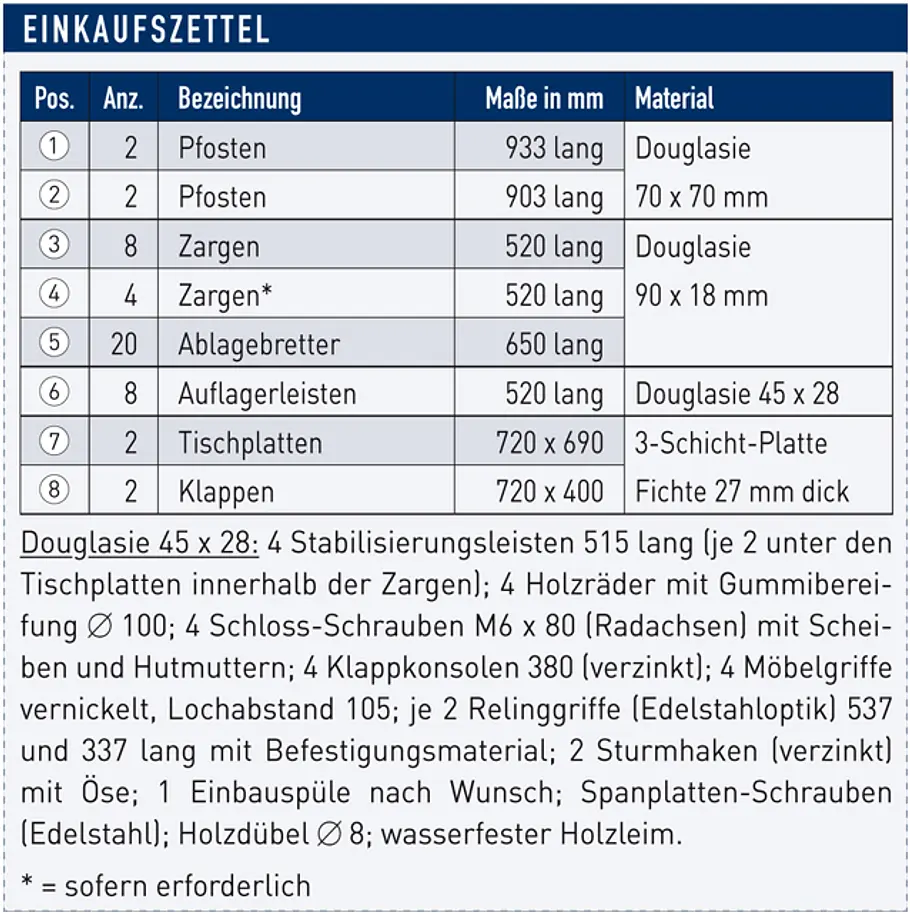Sommerküche selber bauen Sommerküche