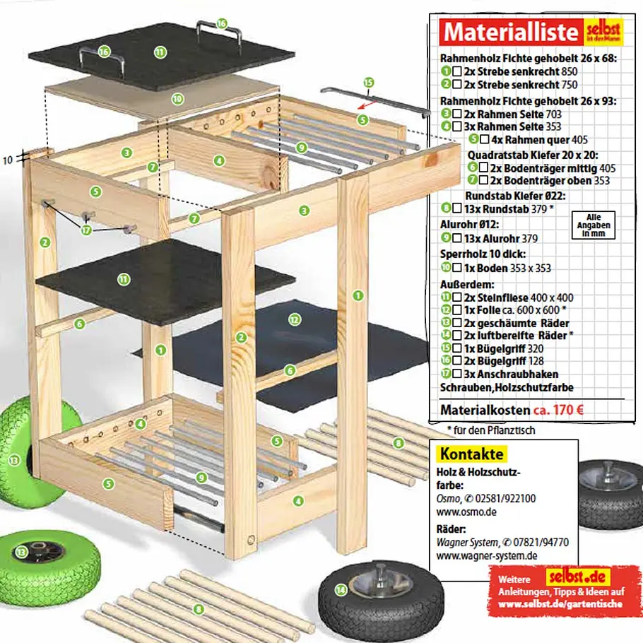 Grillwagen selber bauen