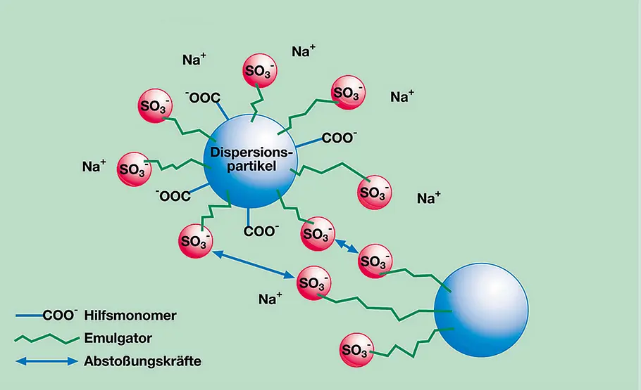 Wie funktioniert eigentlich Holzleim? Wie funktioniert eigentlich Holzleim?