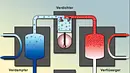 Wie funktioniert eine Wärmepumpe? Wie funktioniert eine Wärmepumpe?