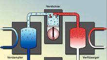 Wie funktioniert eine Wärmepumpe?