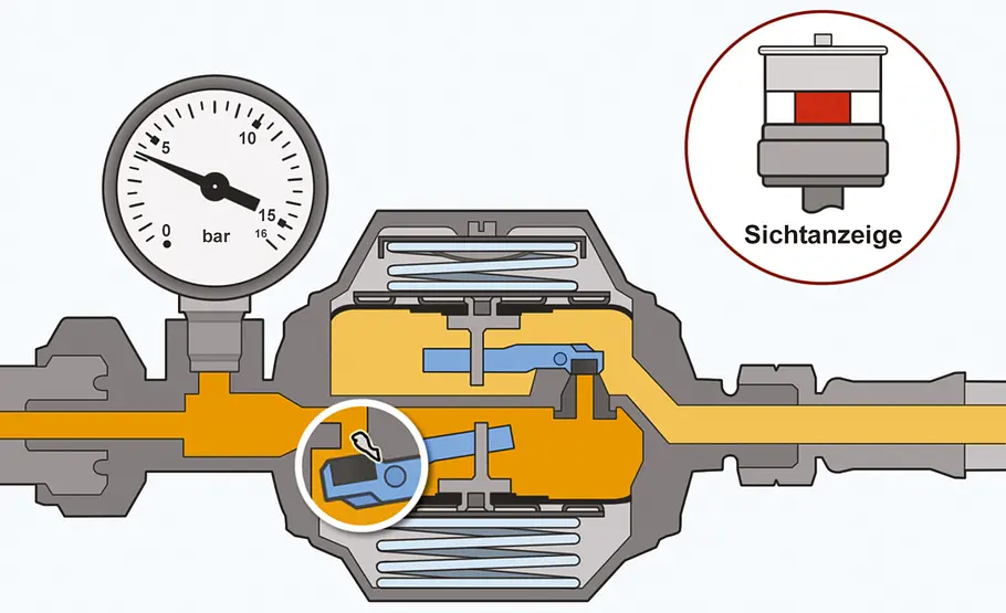 Schlauchbruchsicherung macht den Gasgrill sicherer