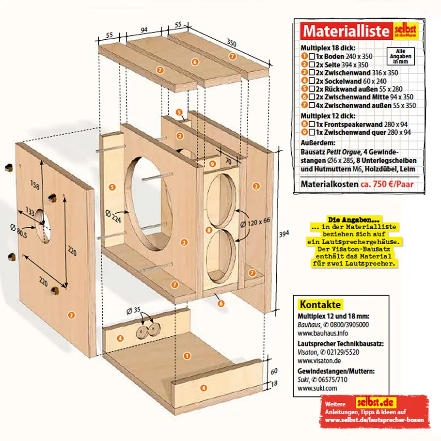 Leistungsstarke Lautsprecher-Boxen bauen