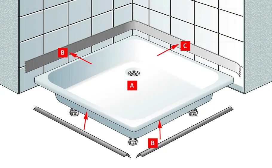 Badewanne einbauen – inkl. Schallschutz-Montage