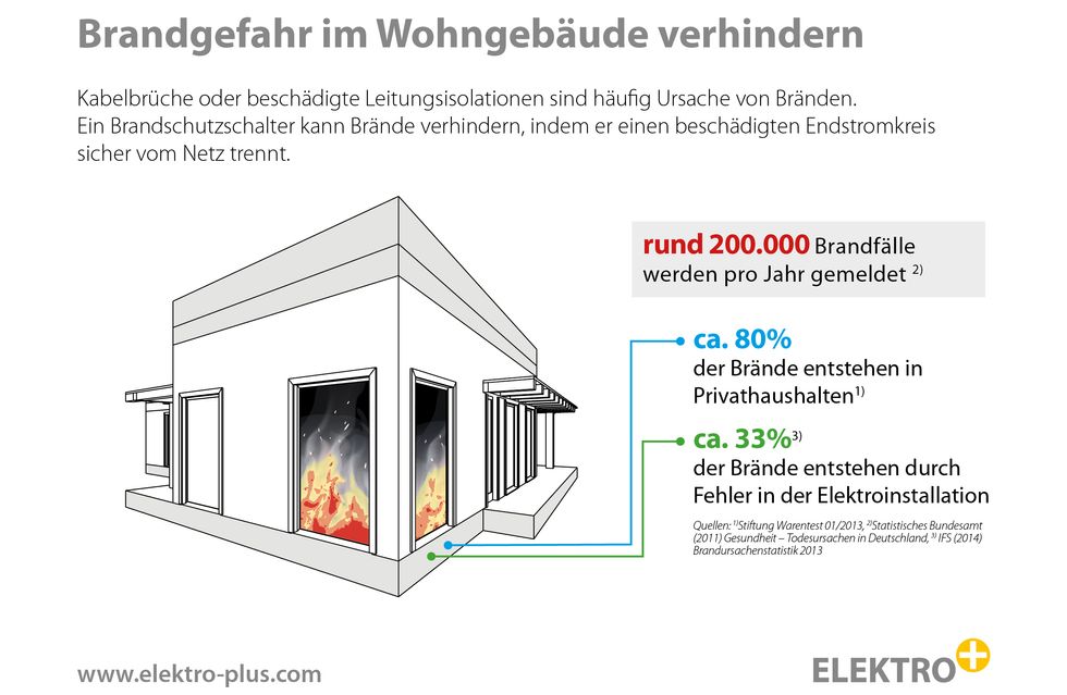 Schwelbrand