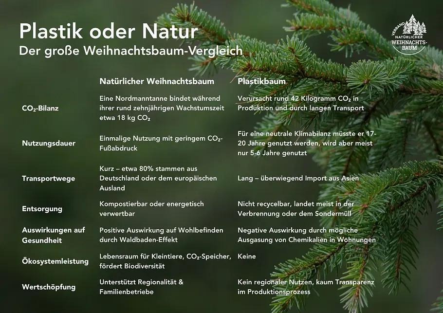 Vorteile / Nachteile von künstlichen Weihnachtsbäumen Liste mit den Vorteilen / Nachteilen von künstlichen Weihnachtsbäumen