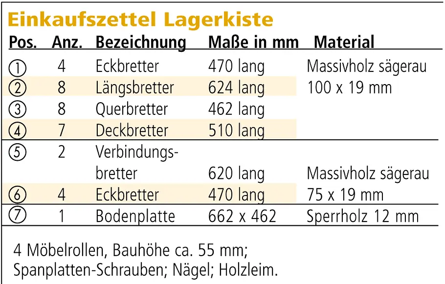 Kinderzimmermöbel: Sitzkasten bauen Stauraum-Box bauen