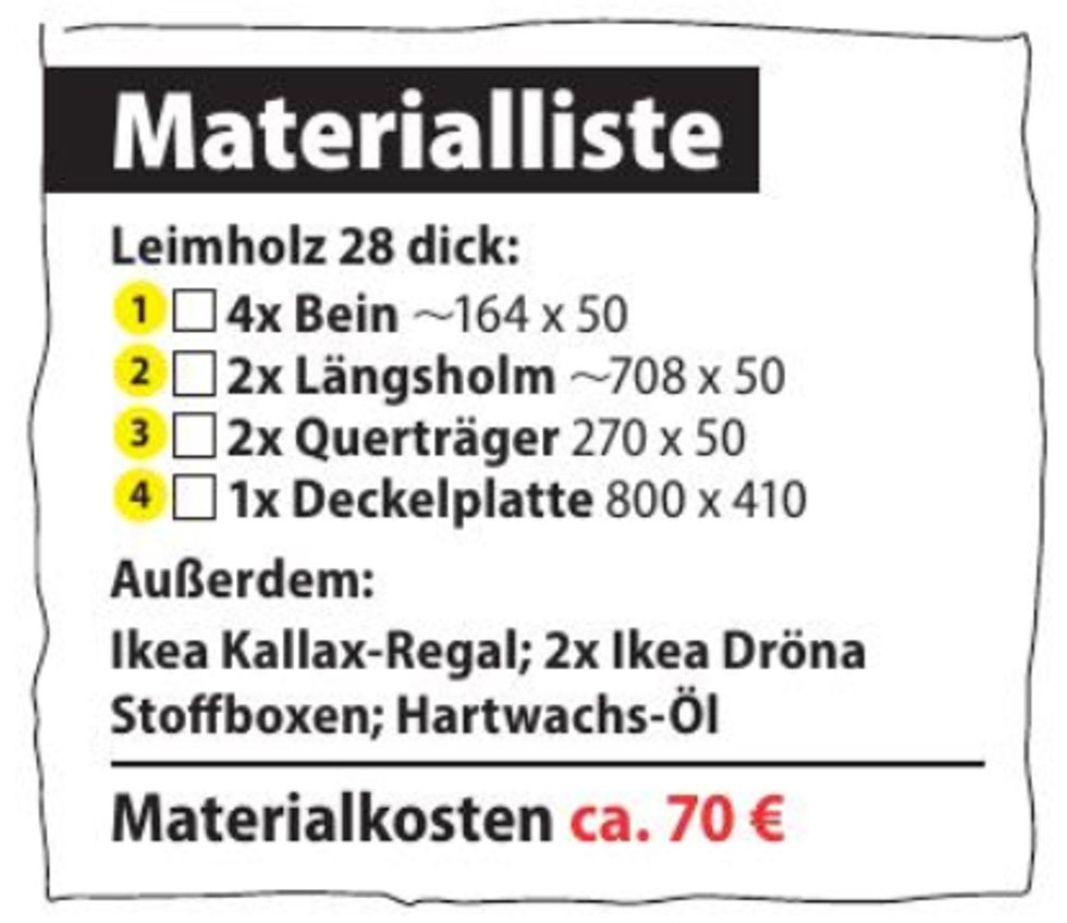 Kallax-Upgrade Materialliste