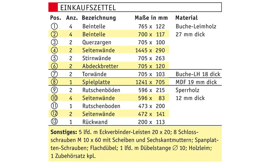 Tischkicker selber bauen Kickertisch: Einkaufszettel