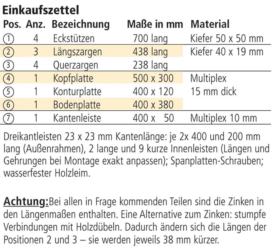 Gartengerätehalter Materialliste