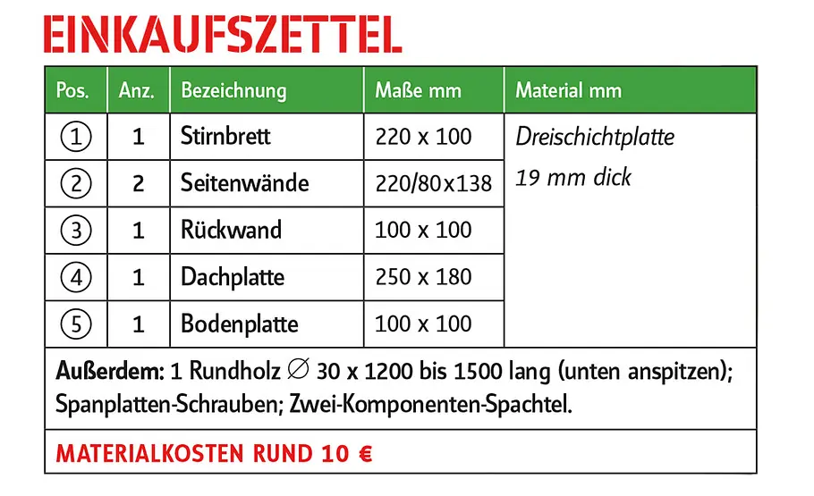 Bauanleitung & Maße für Nistkästen Nisthilfe