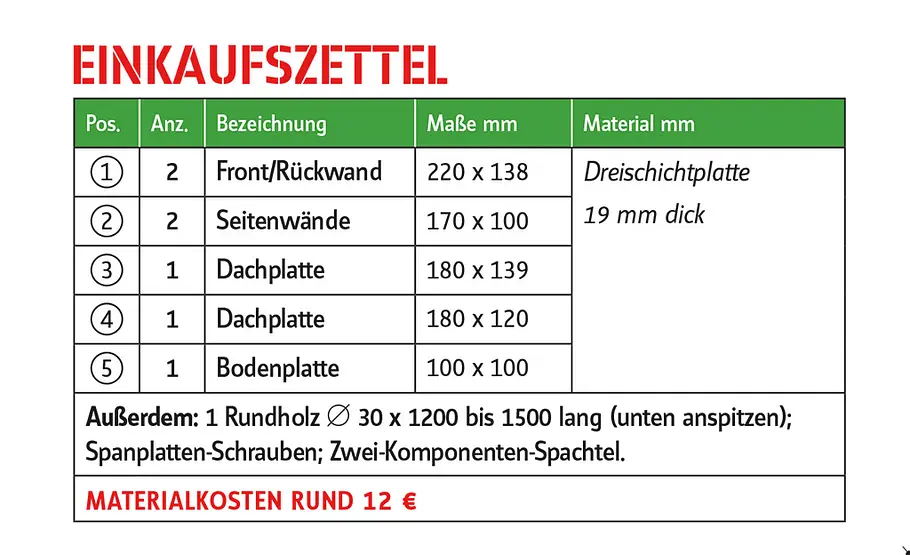 Bauanleitung & Maße für Nistkästen Nistkasten selbst bauen