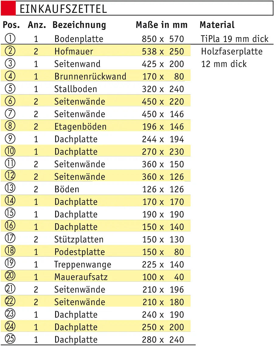 Materialliste Orientkrippe