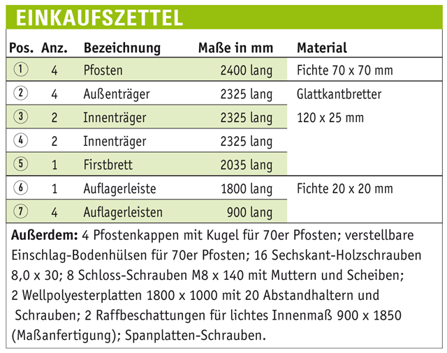 Pergola mit Sonnensegel Pergola Sonnensegel