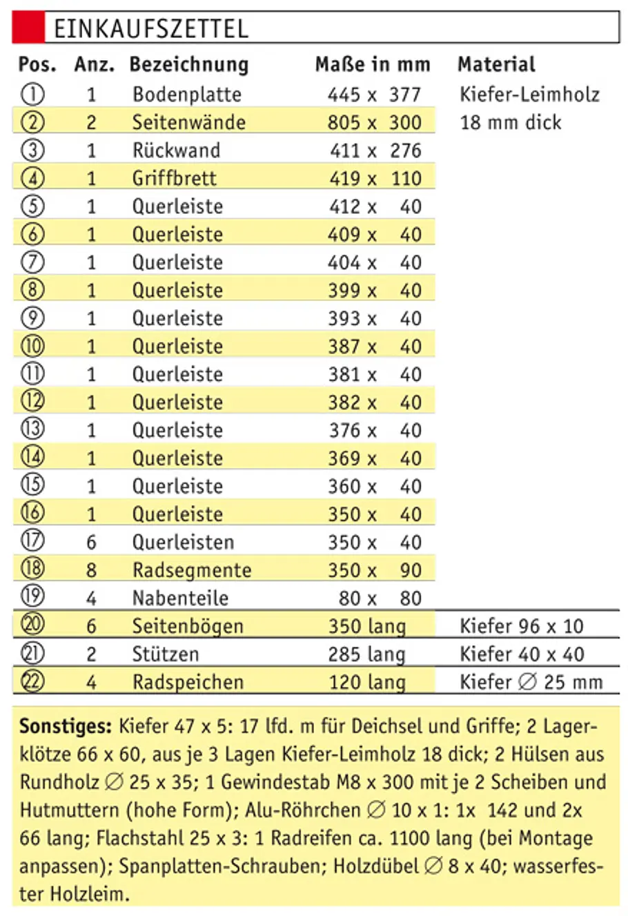Blumen-Schubkarre bauen Materialliste Garten-Schubkarre