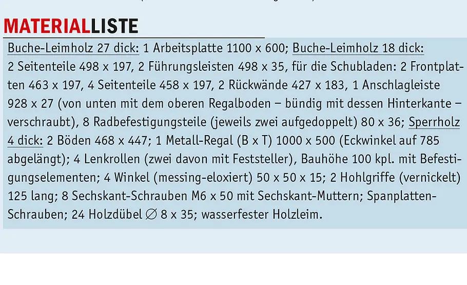 Pflanztisch Metall Pflanztisch Metall